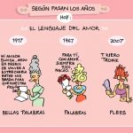 El lenguaje del amor