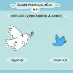 Aves