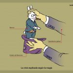 La crisis y la magia