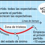 El gráfico